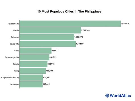 philippines cities by population|Biggest Cities In The Philippines .